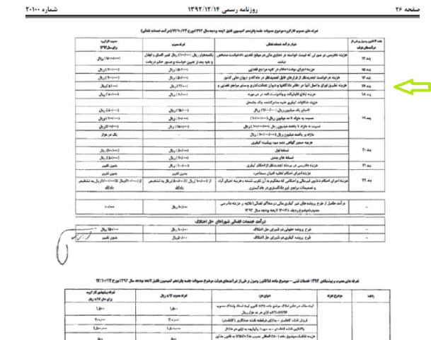 حق الثبت کپي برابر اصل اوراق مربوط به ماده 57 قانون آئين دادرسي مدني